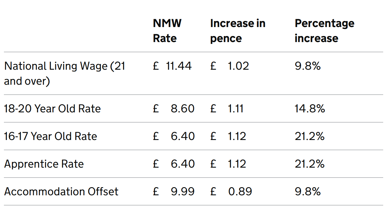 National Minimum Wage are you ready for the changes? Sue Willmott